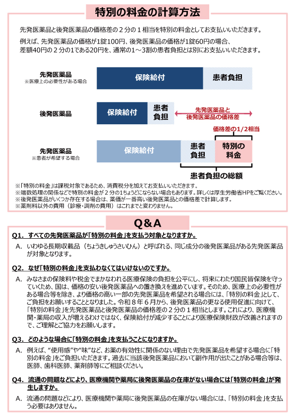 先発医薬品を希望した場合の自己負担の仕組み