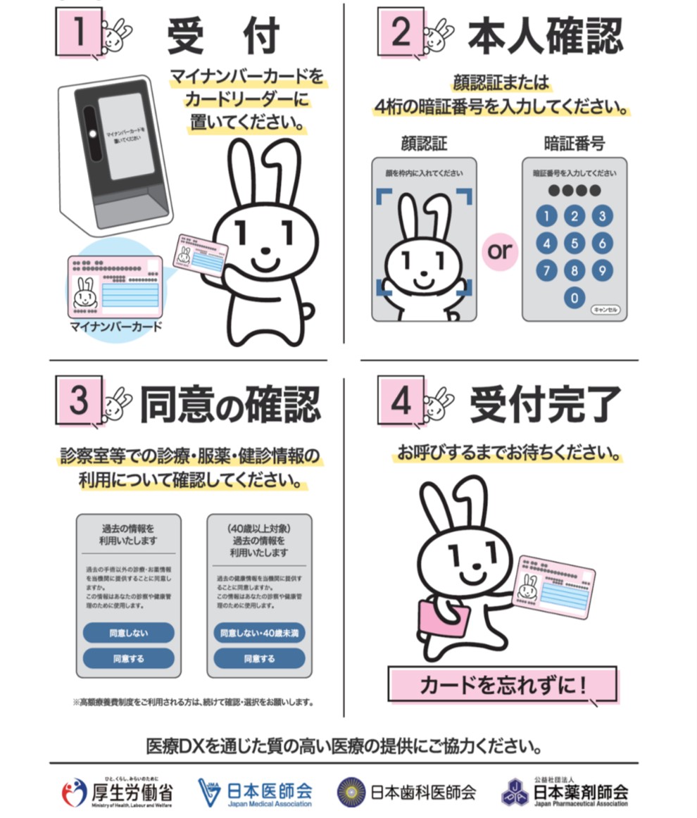 医療DX推進体制整備加算
